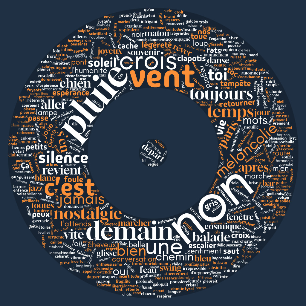 Sous les mots la chanson